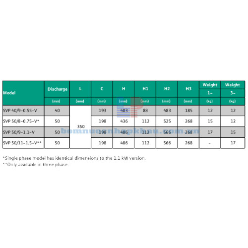 Kích thước Wilo SVP